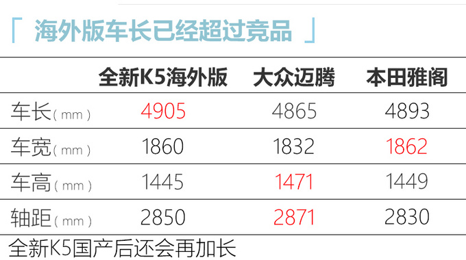 <a href=https://www.qzqcw.com/z/dongfeng/ target=_blank class=infotextkey>东风</a>悦达<a href=https://www.qzqcw.com/z/qiya/ target=_blank class=infotextkey>起亚</a>国产全新K5 尺寸加长配最强动力-图3