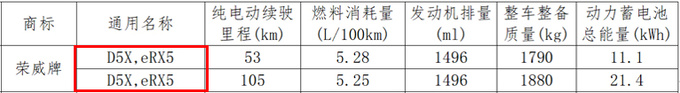 <a href=https://www.qzqcw.com/z/rongwei/ target=_blank class=infotextkey>荣威</a>新款eRX5或更名D5X推长续航版 油耗更低-图5