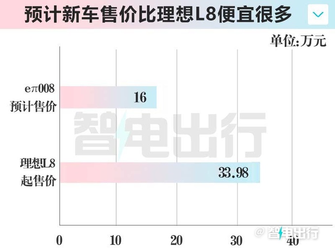 奕派008内饰实拍销售平替理想L8 16万来一辆-图5