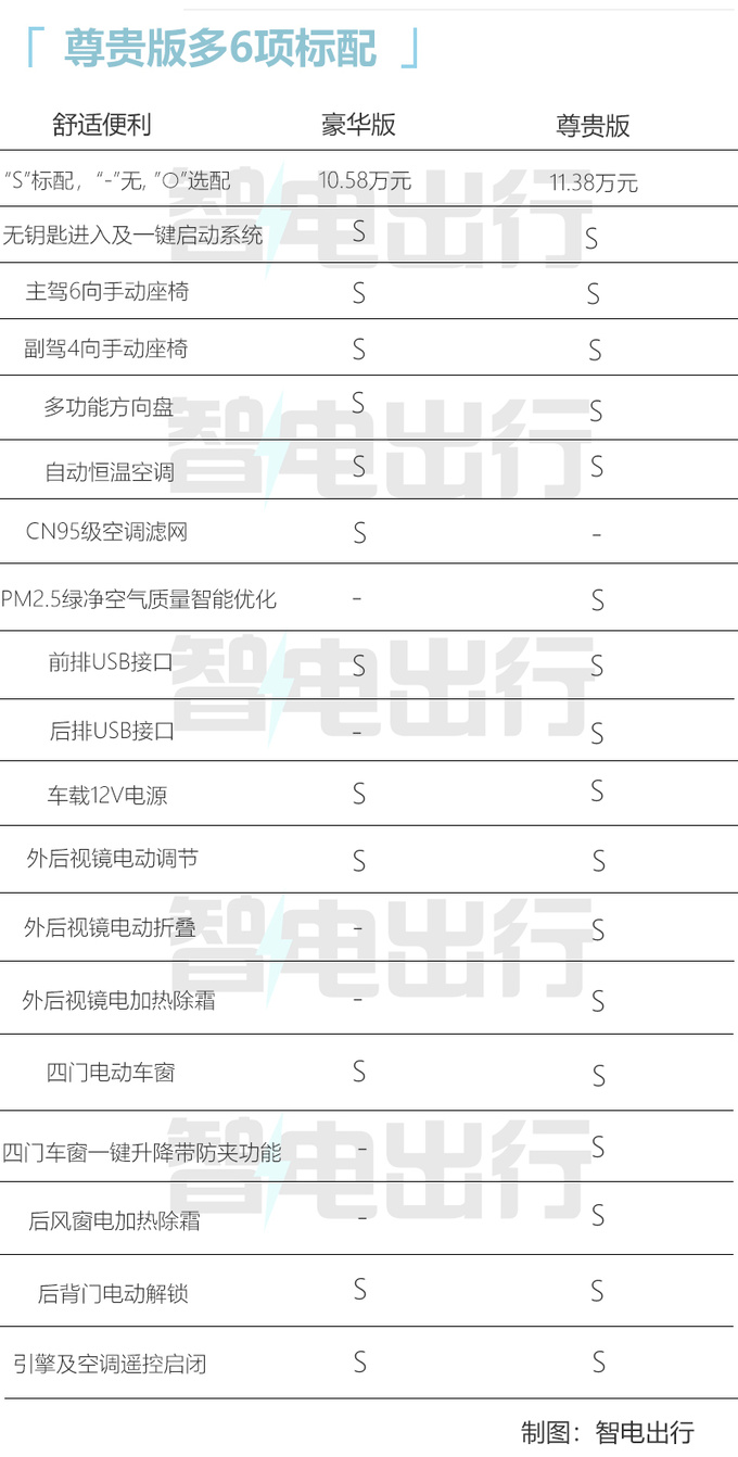 多花8000增19项标配<a href=https://www.qzqcw.com/z/biyadi/ target=_blank class=infotextkey>比亚迪</a>新元Pro买哪款最合适-图9