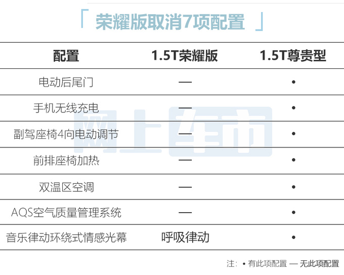 官方降价<a href=https://www.qzqcw.com/z/jili/ target=_blank class=infotextkey>吉利</a>新博越L售12.87万 取消7项配置-图1