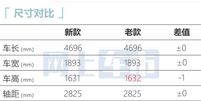 新<a href=https://www.qzqcw.com/z/aodi/ target=_blank class=infotextkey>奥迪</a>Q5高性能版售63.88万车高降低 提速加快-图1