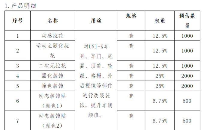 <a href=https://www.qzqcw.com/z/changan/ target=_blank class=infotextkey>长安</a>UNI-K将推改装版售价上调 限量8000台-图1