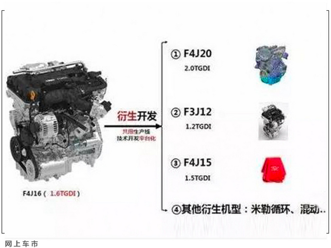 <a href=https://www.qzqcw.com/z/qirui/ target=_blank class=infotextkey>奇瑞</a>新一代1.5T引擎曝光  动力更强-配7DCT变速箱-图4