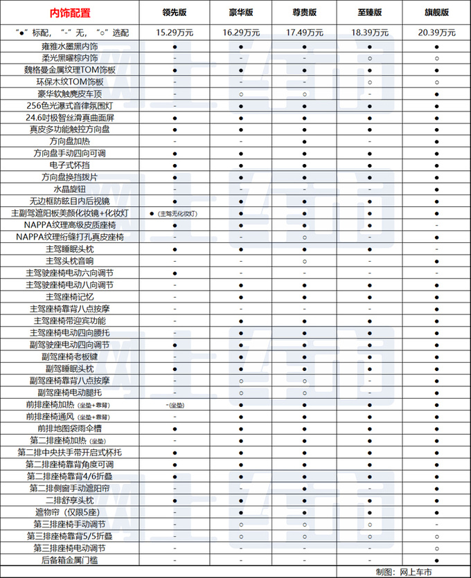 58项配置差价5.1万<a href=https://www.qzqcw.com/z/qirui/ target=_blank class=infotextkey>奇瑞</a>瑞虎9买哪款最合适-图8