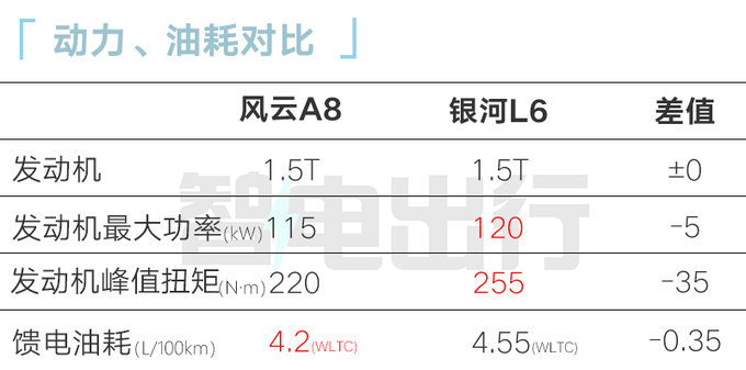 <a href=https://www.qzqcw.com/z/qirui/ target=_blank class=infotextkey>奇瑞</a>内部<a href=https://www.qzqcw.com/z/qirui/fengyun/ target=_blank class=infotextkey>风云</a>A8全面超越<a href=https://www.qzqcw.com/z/richan/xuanyi/ target=_blank class=infotextkey>轩逸</a><a href=https://www.qzqcw.com/z/dazhong/langyi/ target=_blank class=infotextkey>朗逸</a><a href=https://www.qzqcw.com/z/fengtian/kaluola/ target=_blank class=infotextkey><a href=https://www.qzqcw.com/z/fengtian/kaluola/ target=_blank class=infotextkey>卡罗拉</a></a>-图8