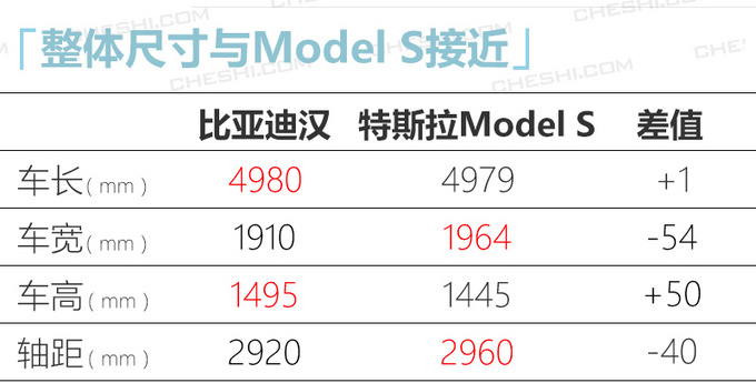 <a href=https://www.qzqcw.com/z/biyadi/ target=_blank class=infotextkey>比亚迪</a>旗舰轿车曝光 尺寸近Model S/续航最高605km-图6