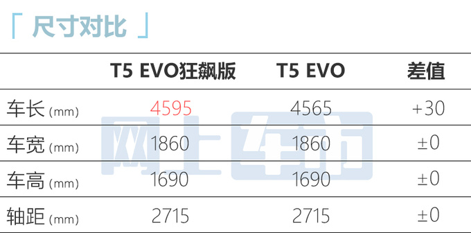 省4000元买新款<a href=https://www.qzqcw.com/z/dongfeng/ target=_blank class=infotextkey>东风</a>风行新T5 EVO售9.99-13.99万-图1