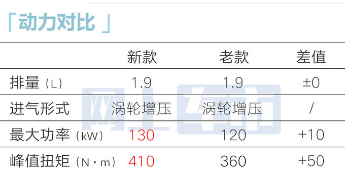 官降5.1万五十铃新D-MAX售13.48-16.68万 动力更强-图11