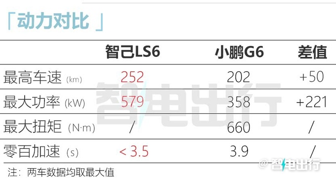 智己LS6或8月25日首发3.5s破百 预计23.98万起-图13