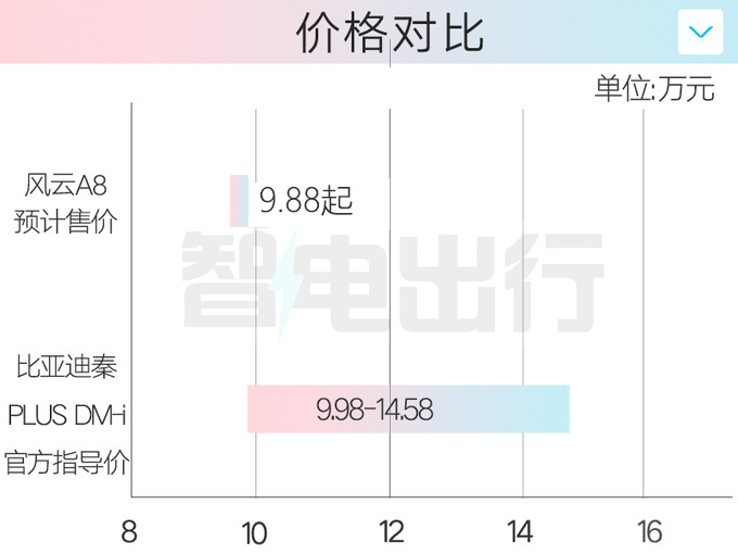 <a href=https://www.qzqcw.com/z/qirui/ target=_blank class=infotextkey>奇瑞</a>4S店<a href=https://www.qzqcw.com/z/qirui/fengyun/ target=_blank class=infotextkey>风云</a>A8 12月18日预售预计售9.88万起-图5