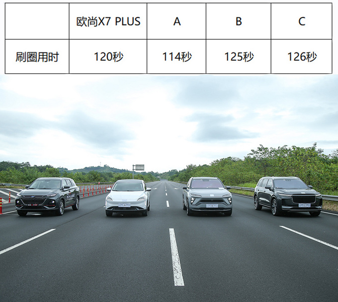 高性能高智能<a href=https://www.qzqcw.com/z/changan/ target=_blank class=infotextkey>长安</a>欧尚X7 PLUS当红实力不惧新势力-图9