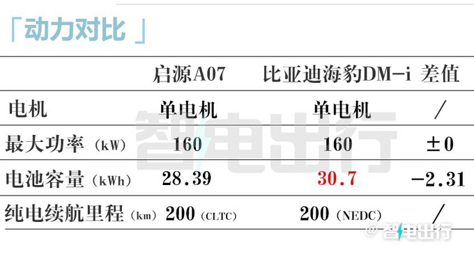 比预售更便宜<a href=https://www.qzqcw.com/z/changan/ target=_blank class=infotextkey>长安</a>启源A07售1X.X万起 取消仪表盘-图6