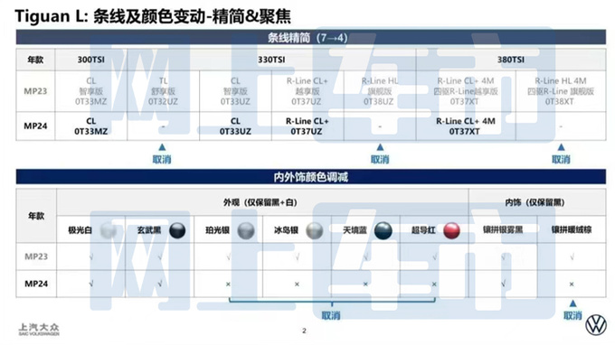 <a href=https://www.qzqcw.com/z/dazhong/ target=_blank class=infotextkey>大众</a>2024款途观L曝光 主销车9项减配 提车优惠5万-图1