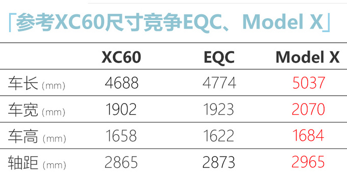 极星3纯电动SUV明年推出 新平台打造竞争<a href=https://www.qzqcw.com/z/benchi/ target=_blank class=infotextkey>奔驰</a>EQC-图6