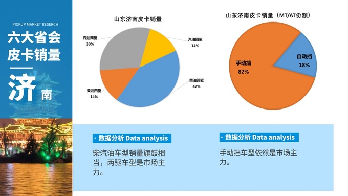 这六大省会<a href=https://www.qzqcw.com/z/linken/chengshi/ target=_blank class=infotextkey>城市</a>皮卡畅销 市场分析报告请查收-图5