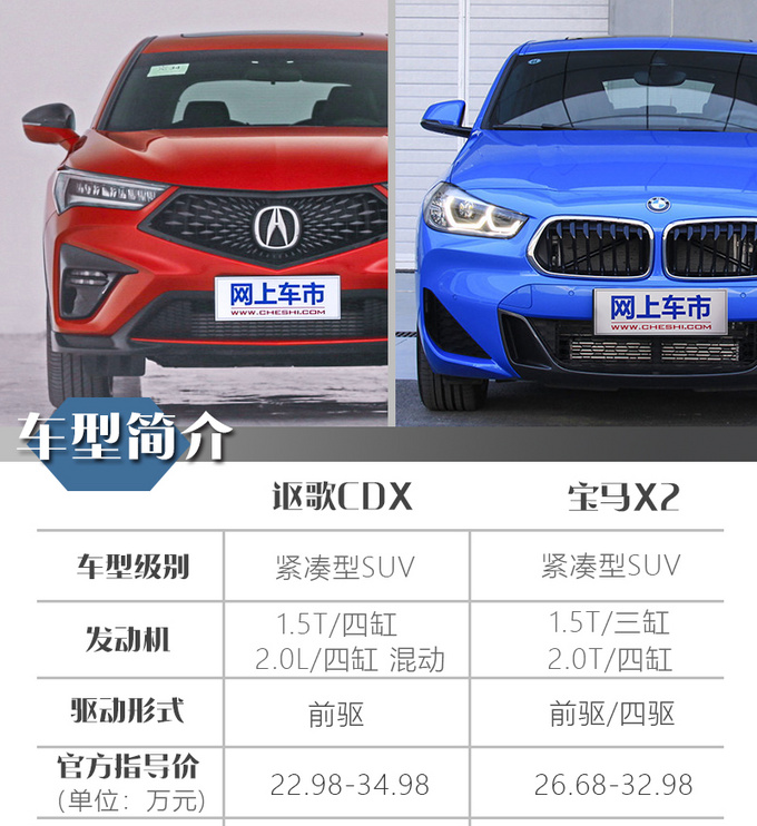 都说<a href=https://www.qzqcw.com/z/baoma/ target=_blank class=infotextkey><a href=https://www.qzqcw.com/z/baoma/ target=_blank class=infotextkey>宝马</a></a>X2是年轻人专属来和<a href=https://www.qzqcw.com/z/ouge/ target=_blank class=infotextkey>讴歌</a>CDX比比-图5