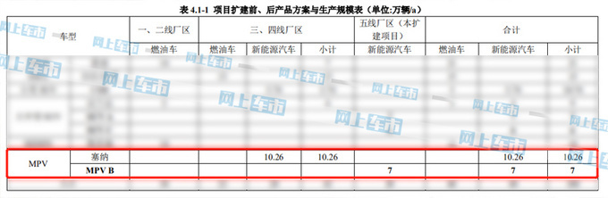 <a href=https://www.qzqcw.com/z/fengtian/ target=_blank class=infotextkey>丰田</a>国产全新塞纳路试曝光 全系2.5L混动-下半年发布-图3