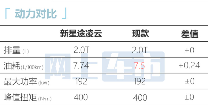 星途2024款凌云配置曝光搭2.0T+8AT 7月中旬上市-图9