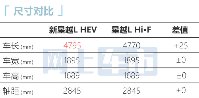 <a href=https://www.qzqcw.com/z/jili/ target=_blank class=infotextkey>吉利</a>新星越L配置曝光4S店或降价顶配卖18.17万-图11