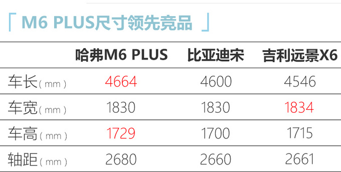 <a href=https://www.qzqcw.com/z/changcheng/hafu/ target=_blank class=infotextkey>哈弗</a>M6 PLUS正式上市 7.49万元起售 配置升级-图6