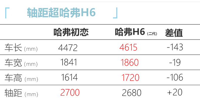 <a href=https://www.qzqcw.com/z/changcheng/hafu/ target=_blank class=infotextkey>哈弗</a>初恋内饰官图发布 配悬浮式大屏/本月底预售-图9