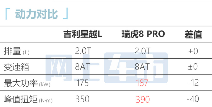 官降1.65万<a href=https://www.qzqcw.com/z/jili/ target=_blank class=infotextkey>吉利</a>新星越L 8AT售15.77万起 无四驱-图8