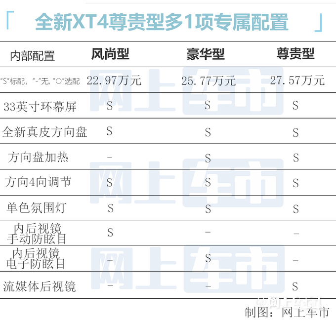 最高差价最高4.6万<a href=https://www.qzqcw.com/z/kaidilake/ target=_blank class=infotextkey>凯迪拉克</a>XT4买哪性价比最高-图2