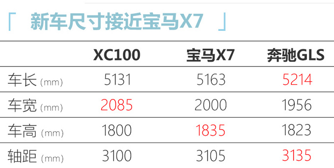 <a href=https://www.qzqcw.com/z/woerwo/ target=_blank class=infotextkey>沃尔沃</a>将推XC100内部代号616 PK<a href=https://www.qzqcw.com/z/baoma/ target=_blank class=infotextkey><a href=https://www.qzqcw.com/z/baoma/ target=_blank class=infotextkey>宝马</a></a>X7<a href=https://www.qzqcw.com/z/benchi/ target=_blank class=infotextkey>奔驰</a>GLS（定时明天发）-图1