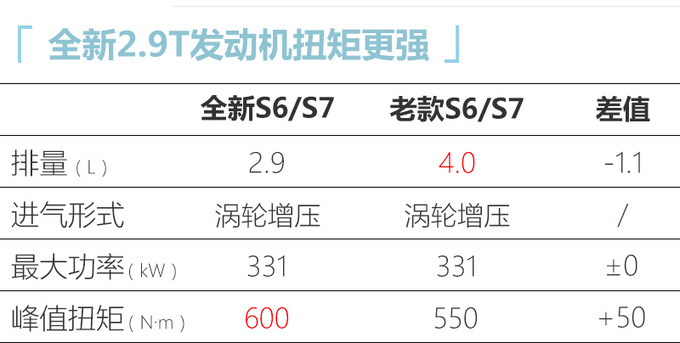 <a href=https://www.qzqcw.com/z/aodi/ target=_blank class=infotextkey>奥迪</a>S家族6款新车10月20日上市 外观凶悍-动力更强-图1