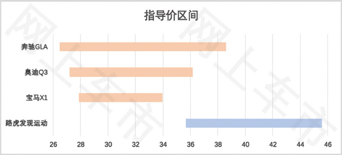 跨级别对比35万预算买SUV选BBA还是<a href=https://www.qzqcw.com/z/luhu/ target=_blank class=infotextkey>路虎</a>-图2