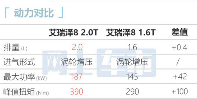 <a href=https://www.qzqcw.com/z/qirui/ target=_blank class=infotextkey>奇瑞</a>新艾瑞泽8配置曝光标配8155芯片+540°全景影像-图8