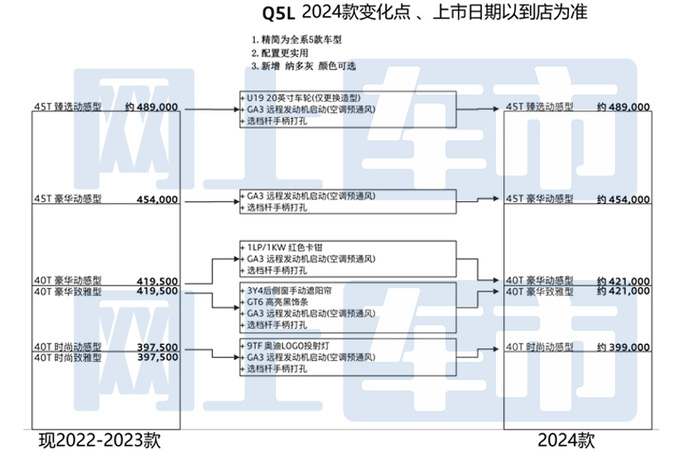 <a href=https://www.qzqcw.com/z/aodi/ target=_blank class=infotextkey>奥迪</a>新Q5L配置曝光10月上市 预计39.9万起售-图4