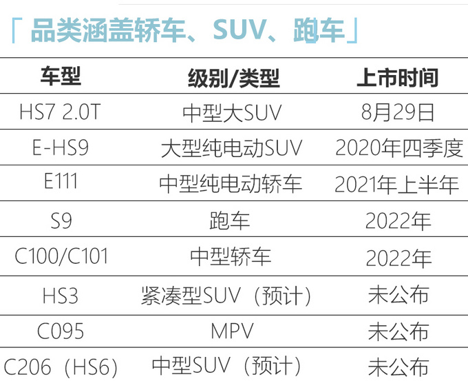 <a href=https://www.qzqcw.com/z/hongqi/ target=_blank class=infotextkey>红旗</a>全新产品规划曝光  E-HS9领衔/最快4天后上市-图4