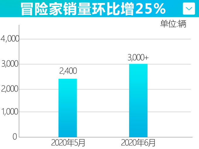 <a href=https://www.qzqcw.com/z/linken/ target=_blank class=infotextkey>林肯</a>冒险家6月销量破3000台 全新飞行家本月上市-图4