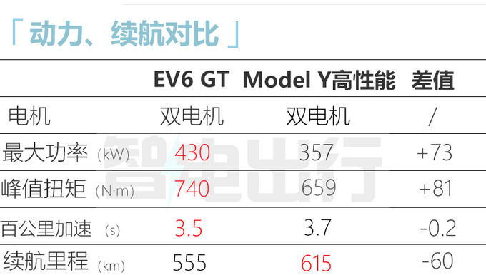 <a href=https://www.qzqcw.com/z/qiya/ target=_blank class=infotextkey>起亚</a>EV6跨界车本月开订预计售39.98-45.98万元-图18