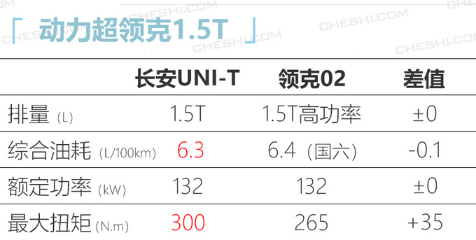 <a href=https://www.qzqcw.com/z/changan/ target=_blank class=infotextkey>长安</a>UNI-T跨界SUV工厂照泄露量产版长这样-图5