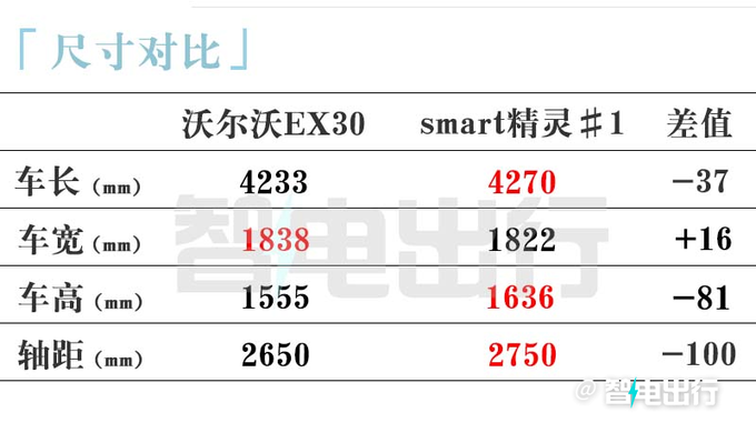 <a href=https://www.qzqcw.com/z/woerwo/ target=_blank class=infotextkey>沃尔沃</a>国产EX30配置曝光续航410km 预计17万起售-图9