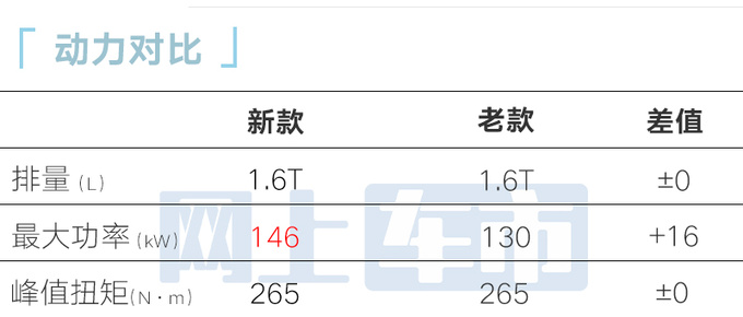 <a href=https://www.qzqcw.com/z/xiandai/ target=_blank class=infotextkey>现代</a>昂希诺将复活或推运动版 海外售14.4万起-图25