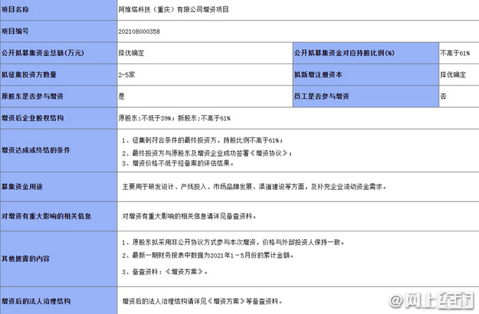 阿维塔增资项目公布在即<a href=https://www.qzqcw.com/z/changan/ target=_blank class=infotextkey>长安</a>市值大涨上百亿-图1