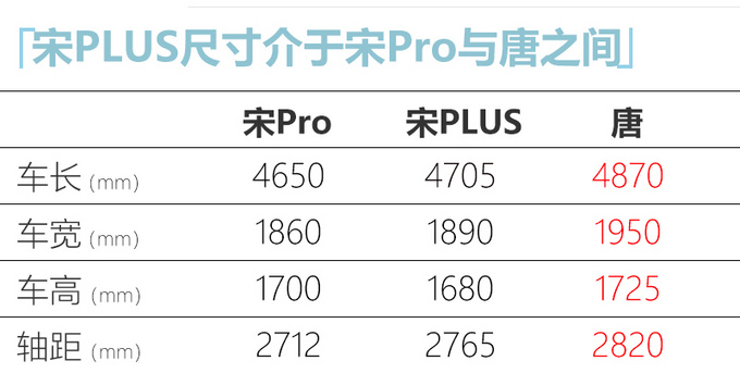 <a href=https://www.qzqcw.com/z/biyadi/ target=_blank class=infotextkey>比亚迪</a>宋PLUS燃油版谍照曝光将于9月份上市-图7