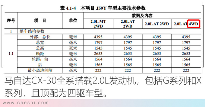 SUV版<a href=https://www.qzqcw.com/z/mazida/ target=_blank class=infotextkey>马自达</a>3九月国产 配全新2.0L还有四驱-图3