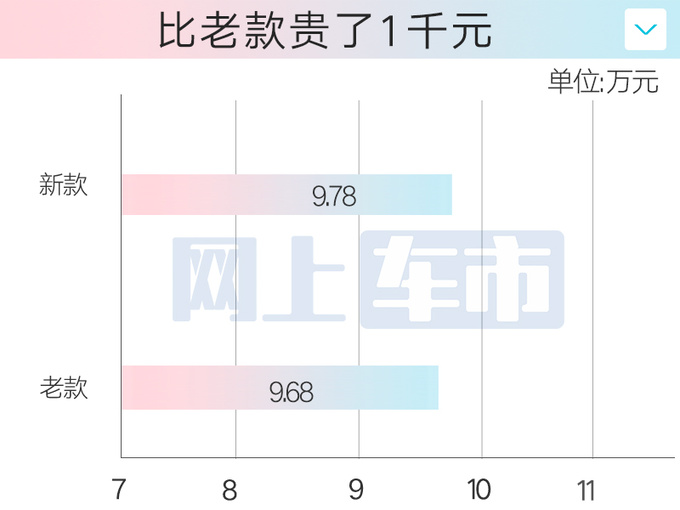 涨1千<a href=https://www.qzqcw.com/z/bentian/ target=_blank class=infotextkey><a href=https://www.qzqcw.com/z/bentian/ target=_blank class=infotextkey>本田</a></a>2024款飞度运动版售9.78万 换发动机-图2