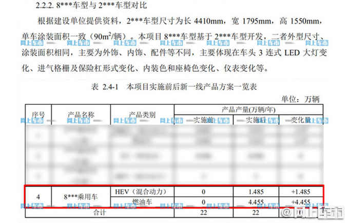 一汽<a href=https://www.qzqcw.com/z/fengtian/ target=_blank class=infotextkey>丰田</a>新款奕泽6月上市 混动版预计16.58万起售-图3