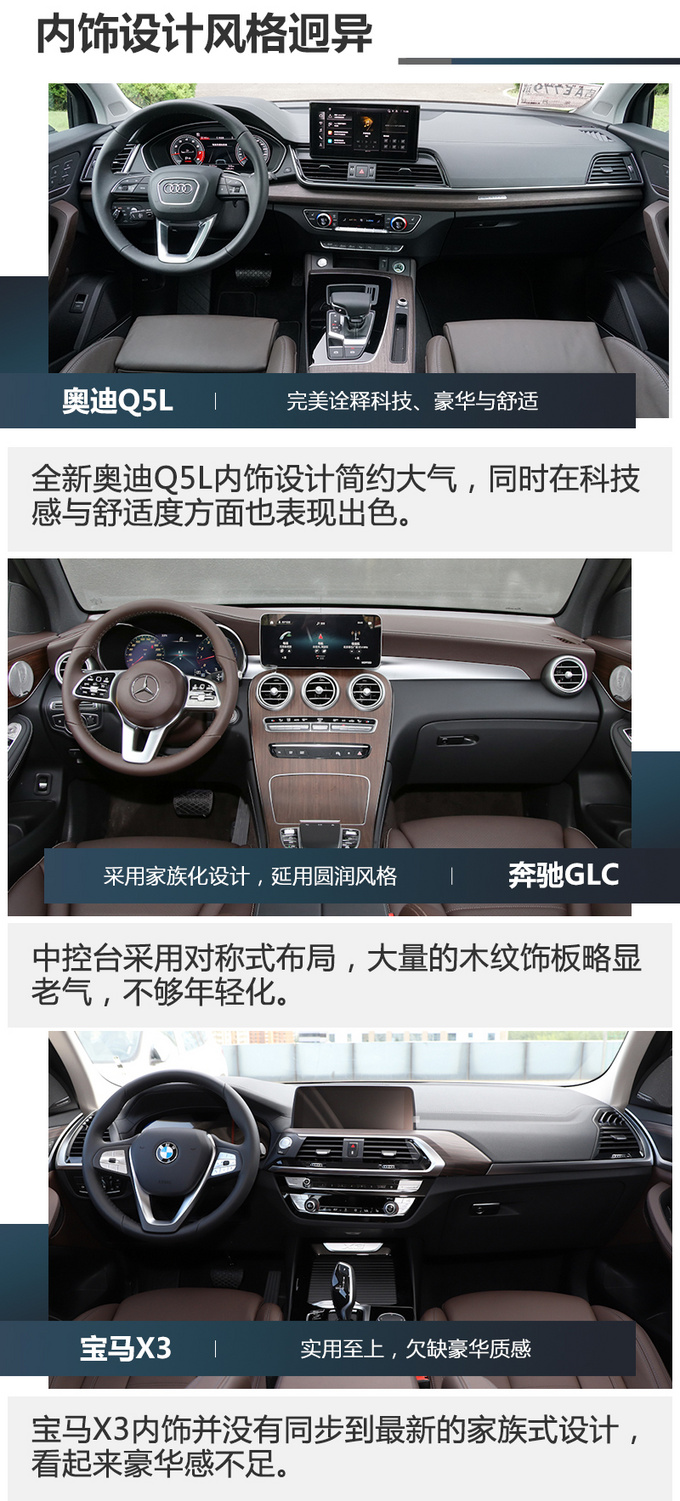 都是豪华SUV实力派全新<a href=https://www.qzqcw.com/z/aodi/ target=_blank class=infotextkey>奥迪</a>Q5L<a href=https://www.qzqcw.com/z/benchi/ target=_blank class=infotextkey>奔驰</a>GLC和<a href=https://www.qzqcw.com/z/baoma/ target=_blank class=infotextkey><a href=https://www.qzqcw.com/z/baoma/ target=_blank class=infotextkey>宝马</a></a>X3到底该选谁?-图6