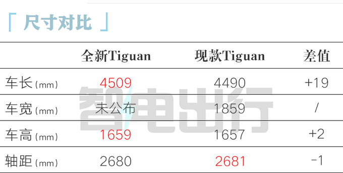 <a href=https://www.qzqcw.com/z/dazhong/ target=_blank class=infotextkey>大众</a>新一代途观全球首发换电子怀挡 国产再加长-图1