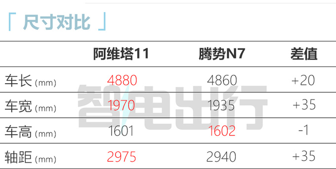 新阿维塔11 8月24日上市搭鸿蒙座舱 智驾升级-图1