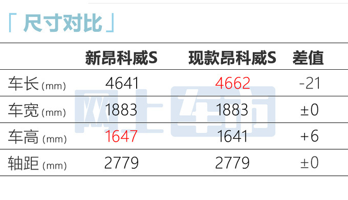 <a href=https://www.qzqcw.com/z/bieike/ target=_blank class=infotextkey>别克</a>新昂科威明年3月上市现款优惠8万-为新款让路-图8