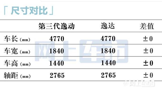 <a href=https://www.qzqcw.com/z/changan/ target=_blank class=infotextkey>长安</a>逸达更名-第三代逸动明天上市 多项配置变化-图9