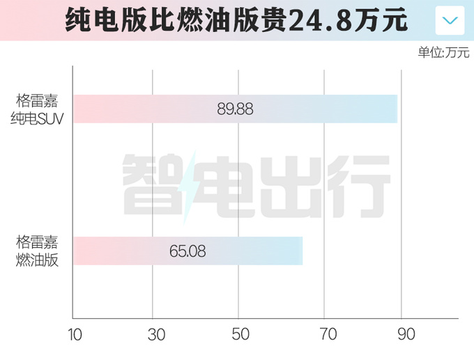 比燃油版贵24.8万<a href=https://www.qzqcw.com/z/mashaladi/ target=_blank class=infotextkey>玛莎拉蒂</a>纯电Grecale售89.88万-图1